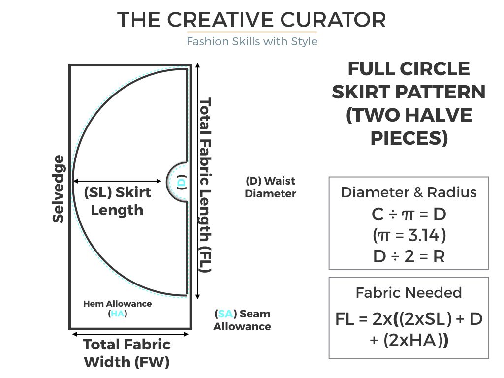 Make your own full circle skirt pattern using this diagram - The Creative Curator