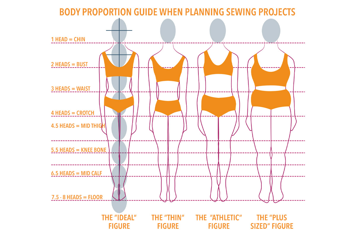 All about reading the tape measure - SewGuide