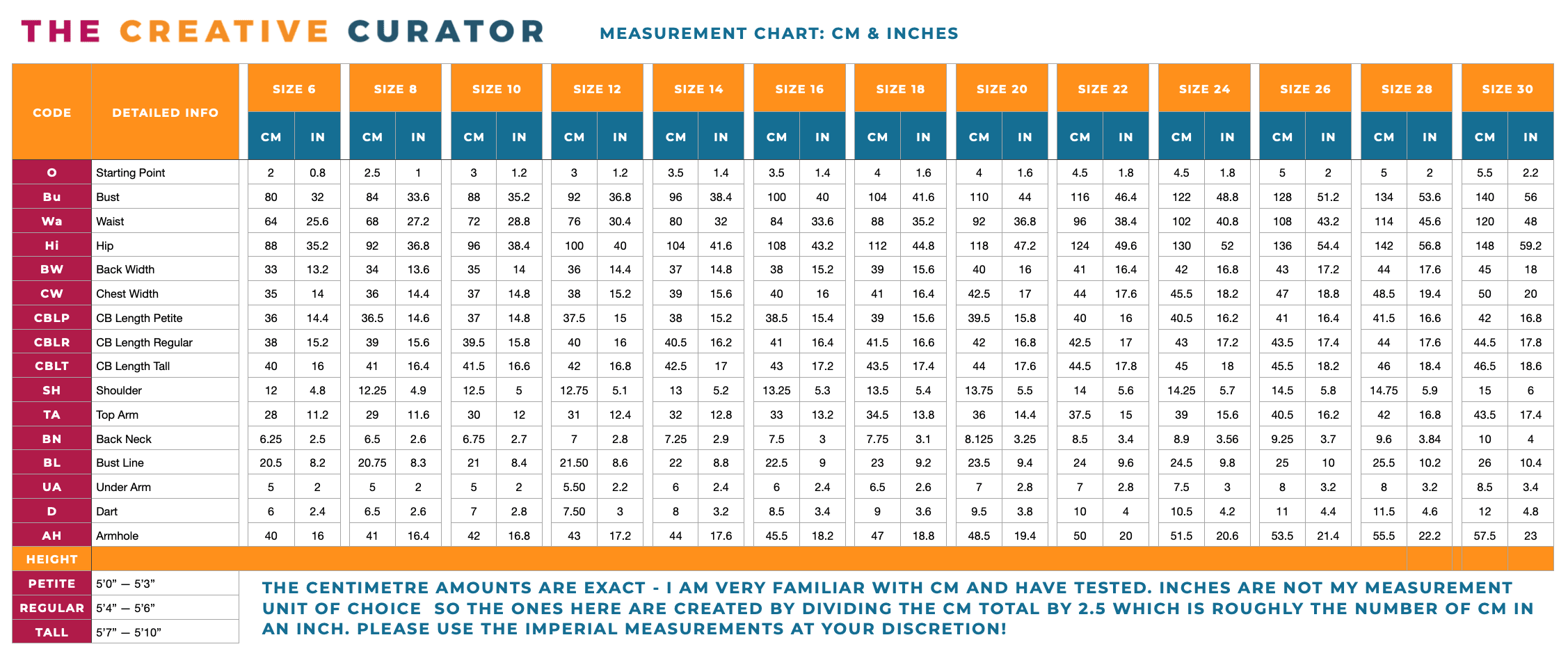 How to draft a female bodice block - Measurement chart